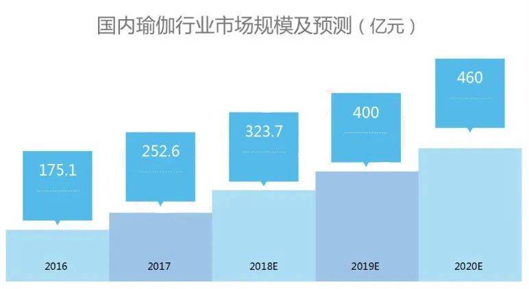 瑜伽教练未来最健康最热BOB半岛门的职业！(图3)