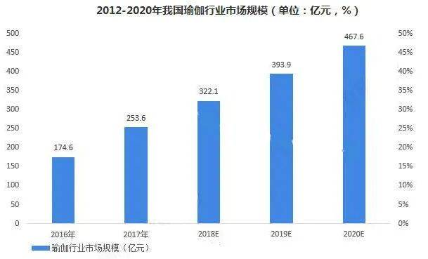 瑜伽教练未来最健康最热BOB半岛门的职业！(图4)