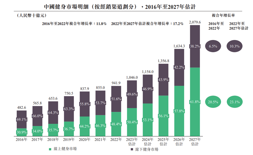 Keep投资价值几何半岛·BOB官方网站？(图2)