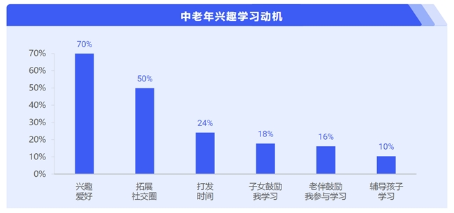 简橙中老年瑜伽总教头王蕊：兴趣瑜伽助力中老年人追寻BOB半岛幸福(图1)