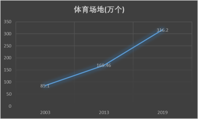 DANBOB半岛ACOID体育场馆系统设计方案(图1)