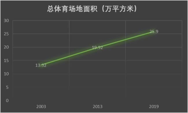 DANBOB半岛ACOID体育场馆系统设计方案(图2)