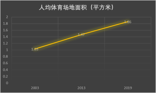 DANBOB半岛ACOID体育场馆系统设计方案(图3)