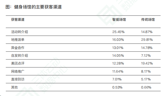 健身房“双11BOB半岛”大战约课系统成营销利器(图2)