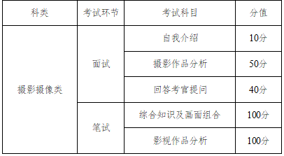 湖南：关于做好202半岛·BOB官方网站2年普通高等学校招生艺术类专业全省统一考(图10)