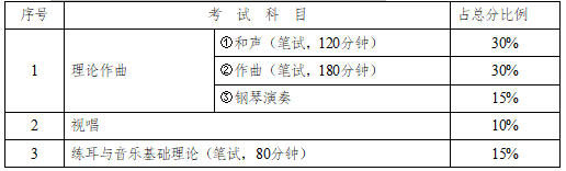 湖南：关于做好202半岛·BOB官方网站2年普通高等学校招生艺术类专业全省统一考(图2)