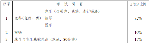 湖南：关于做好202半岛·BOB官方网站2年普通高等学校招生艺术类专业全省统一考(图1)