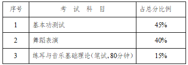 湖南：关于做好202半岛·BOB官方网站2年普通高等学校招生艺术类专业全省统一考(图3)