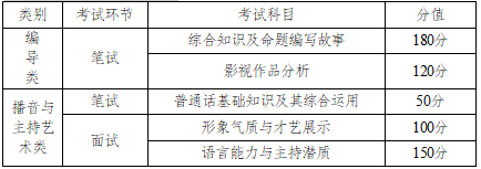 湖南：关于做好202半岛·BOB官方网站2年普通高等学校招生艺术类专业全省统一考(图7)