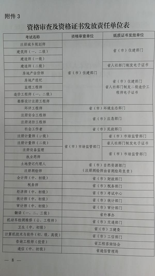 河南部分职业资格证书由“纸质”变“电子版” 看看都有哪些半岛·BOB官方网站？(图1)