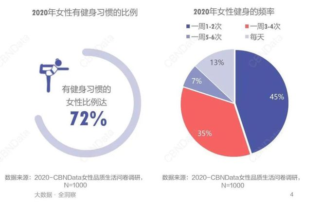 翘臀、细腿lBOB半岛中国官方网站ululemon收割中产女性(图3)