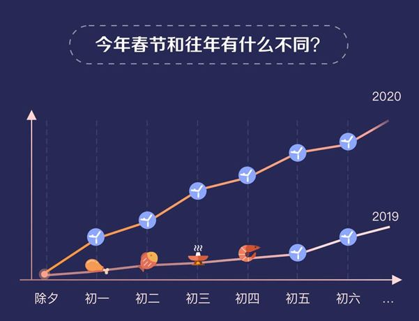 每日瑜伽发布《2020年春节期间全国瑜伽半岛·BOB官方网站练习盘点》报告(图1)