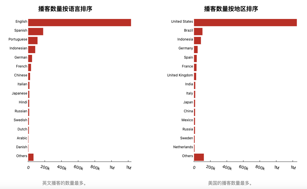 沉寂15年后播客终BOB半岛中国官方网站于要爆发了(图1)