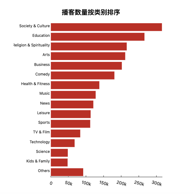 沉寂15年后播客终BOB半岛中国官方网站于要爆发了(图2)