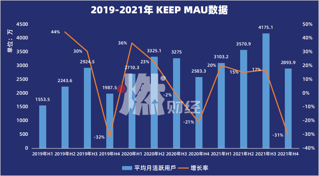 KeeBOB半岛p终于要上市了(图1)