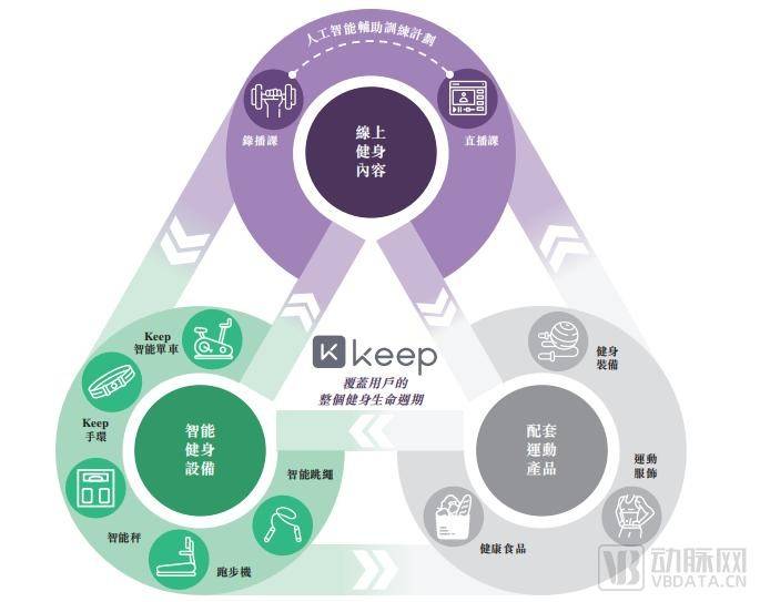 Keep们的生意陷入“进退两难BOB半岛”(图1)