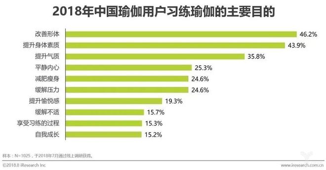 要炼半岛·BOB官方网站APP瑜伽课程——专业+全面引领未来中国专业瑜伽发展(图3)