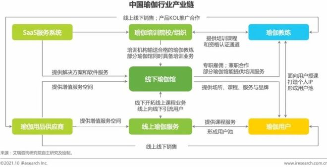 要炼半岛·BOB官方网站APP瑜伽课程——专业+全面引领未来中国专业瑜伽发展(图5)