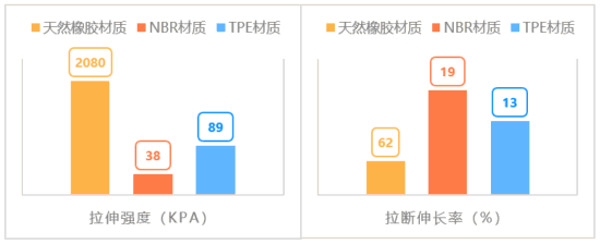 上海市消保委对30BOB半岛款不同品牌的瑜伽垫进行测评(图1)