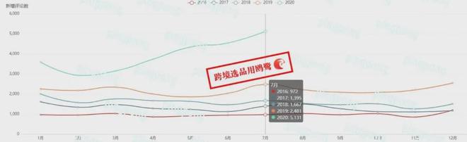 月销420多万？米国居家健身带火BOB半岛中国官方网站了这个(图3)