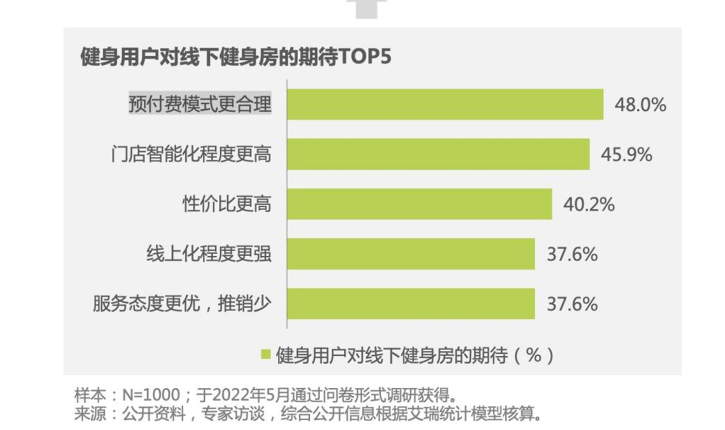 5年新增企业逾BOB半岛中国官方网站5万家 “狂飙”的瑜伽行业能否无视梵音爆雷？(图5)