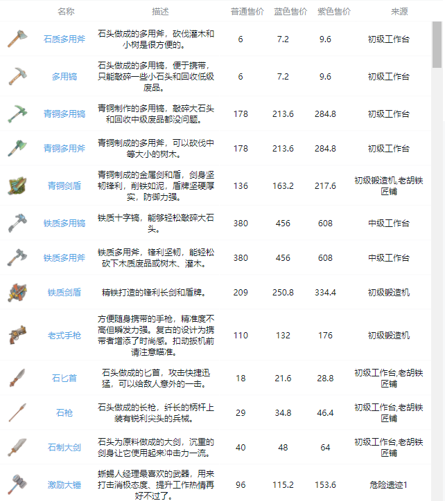 沙石镇时光全武器、工具图BOB半岛鉴(图1)