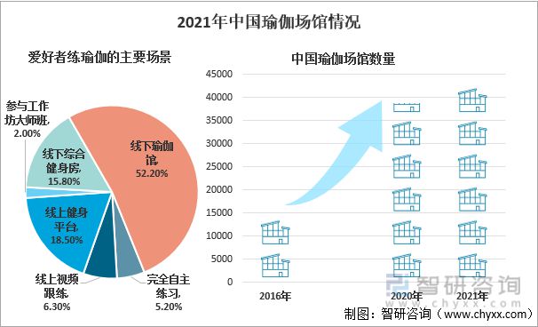 中国瑜伽行业发展BOB半岛环境（PEST）分析(图7)