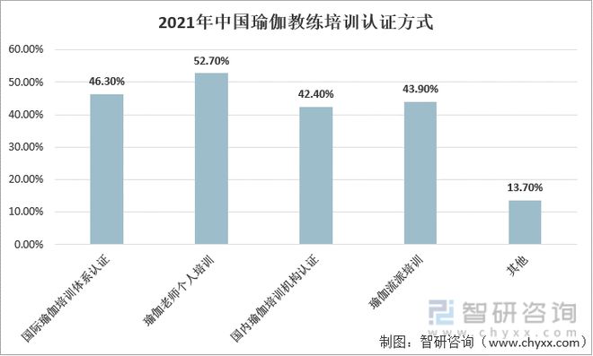 中国瑜伽行业发展BOB半岛环境（PEST）分析(图8)