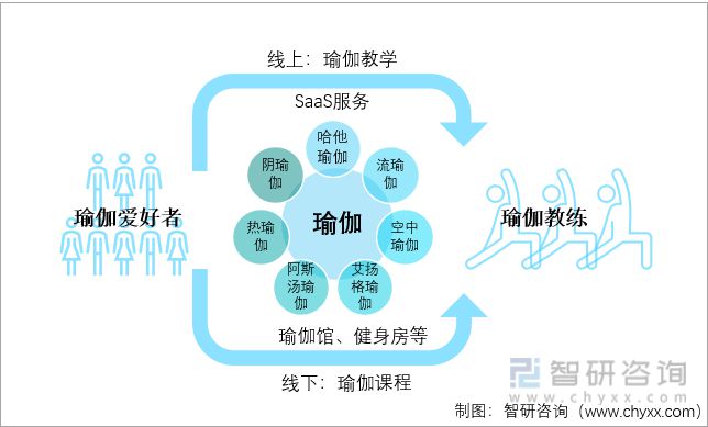 中国瑜伽行业发展BOB半岛环境（PEST）分析(图1)