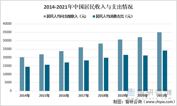 中国瑜伽行业发展BOB半岛环境（PEST）分析(图3)