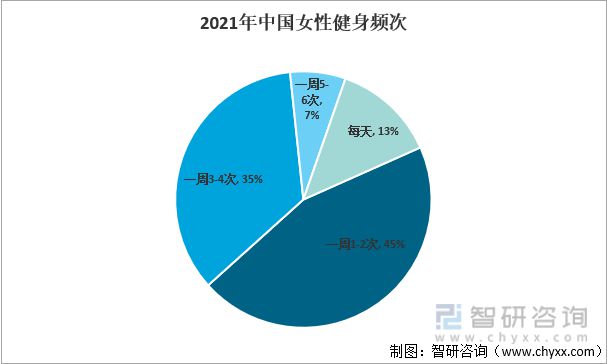 中国瑜伽行业发展BOB半岛环境（PEST）分析(图5)