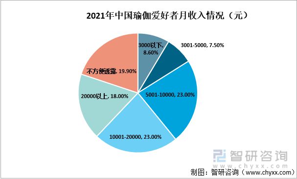 中国瑜伽行业发展BOB半岛环境（PEST）分析(图4)