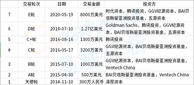 资本不断加持Keep缘何出众？ 易观千帆半岛·BOB官方网站数字用户洞察(图1)