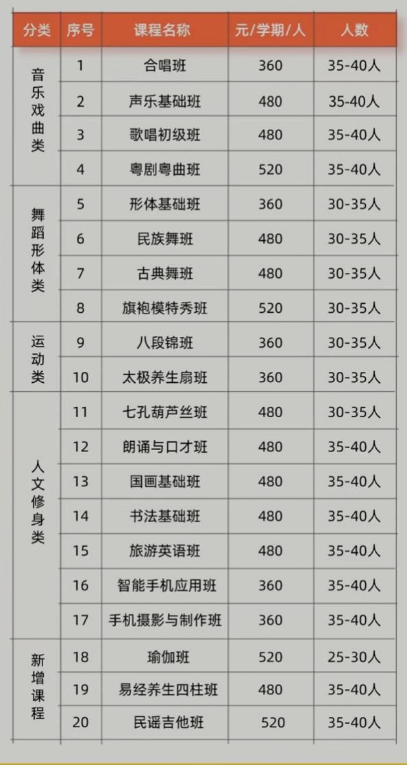 吃老年饭堂住养老公寓？这BOB半岛届年轻人真会玩(图2)