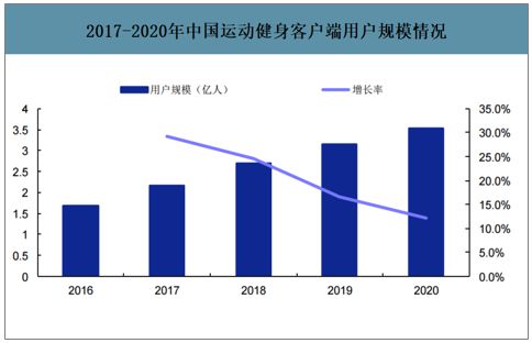 KBOB半岛eep：设计以用户增长为核心的模式(图1)