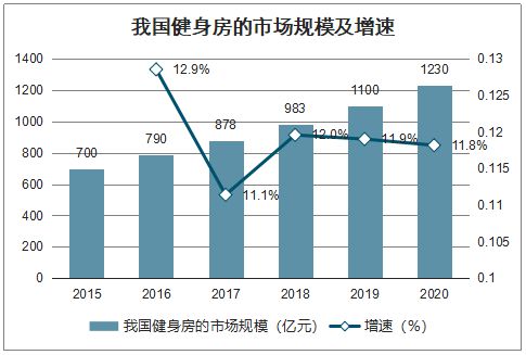 KBOB半岛eep：设计以用户增长为核心的模式(图2)