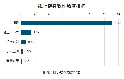 KBOB半岛eep：设计以用户增长为核心的模式(图3)