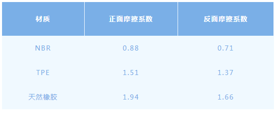 哪款才是“不踩雷”的梦中情垫？BOB半岛中国官方网站瑜伽垫测评来了(图1)