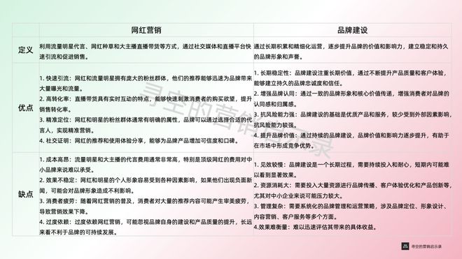 网红营销、广告轰炸之BOB半岛中国官方网站外营销的第三条道路(图1)