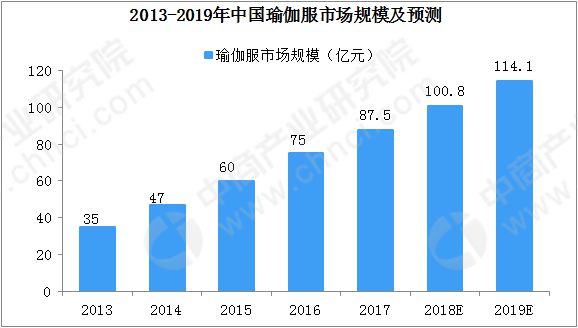 火热的瑜伽市场 BOB半岛谁是Lululemon的挑战者？(图2)