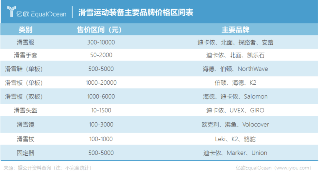 上瘾的“贵半岛·BOB官方网站族”运动一套滑雪装备掏空你钱包(图1)