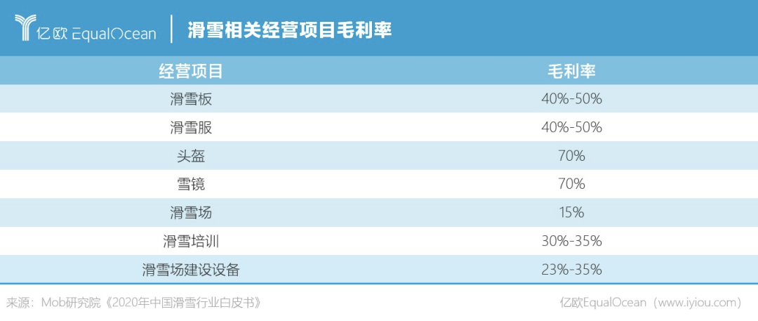 上瘾的“贵半岛·BOB官方网站族”运动一套滑雪装备掏空你钱包(图2)