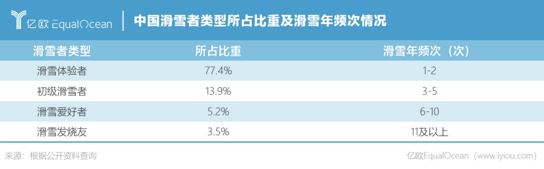 上瘾的“贵半岛·BOB官方网站族”运动一套滑雪装备掏空你钱包(图3)