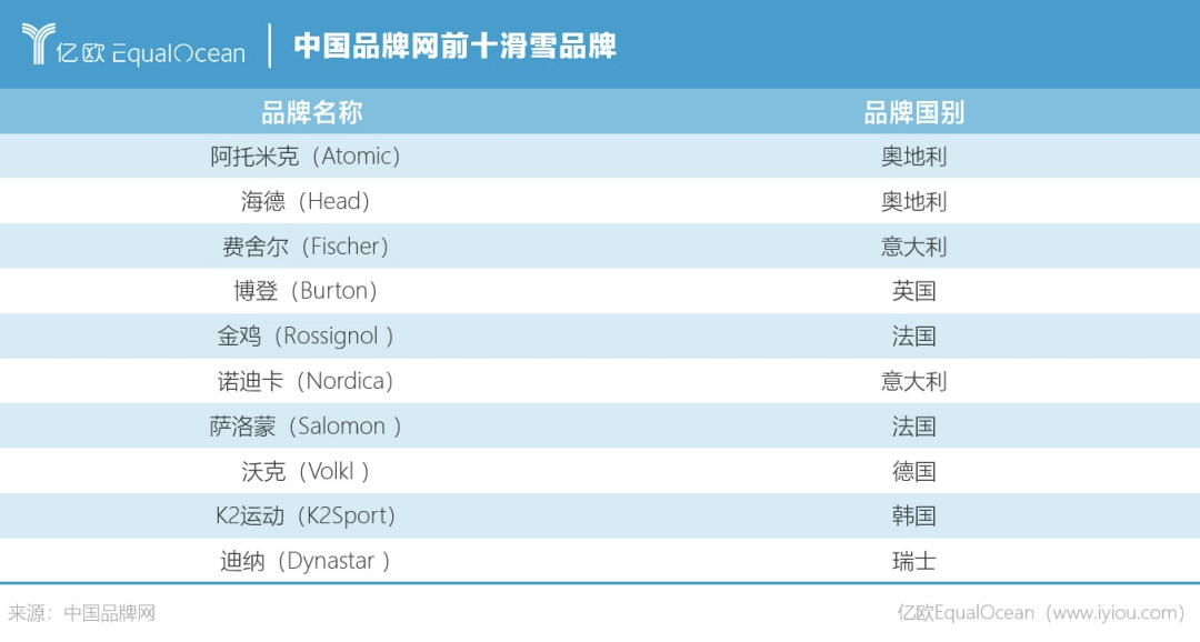 上瘾的“贵半岛·BOB官方网站族”运动一套滑雪装备掏空你钱包(图4)