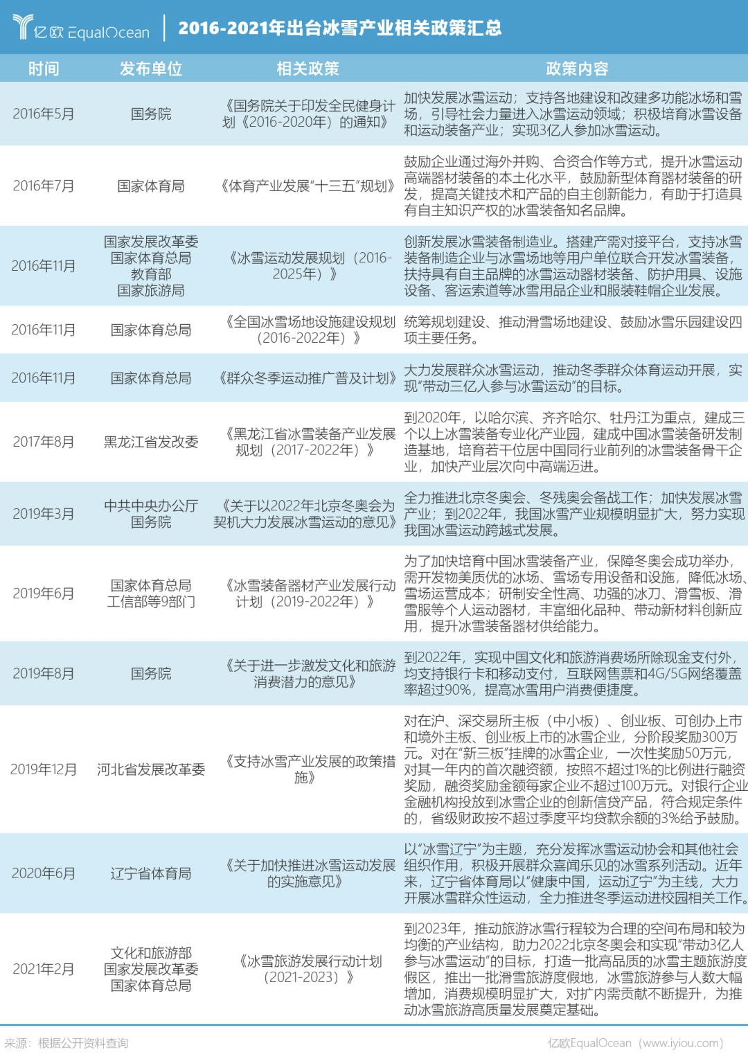 上瘾的“贵半岛·BOB官方网站族”运动一套滑雪装备掏空你钱包(图6)