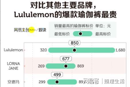 唯品会上半岛·BOB官方网站瑜伽裤为何火了？(图3)