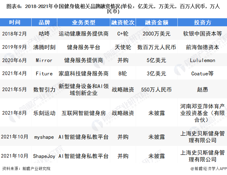 深度热点！疫情BOB半岛反复 在线健身行业能否迎来新的突破口？(图6)