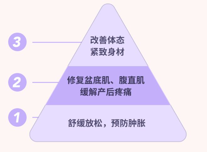 生娃后胯骨宽、肚子胖比减肥BOB半岛更有用的方法来了产后几年都有效(图6)