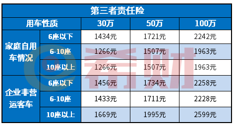 交强险加上50万三者险多BOB半岛少钱？附50万三者险价目表(图2)