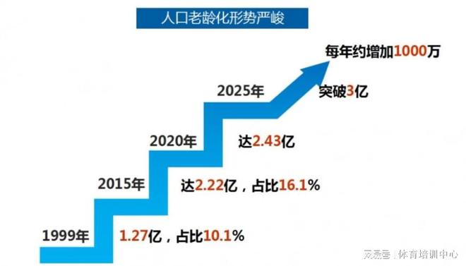 “向上社交”半岛·BOB官方网站的最佳职业选择——运动康复师(图2)